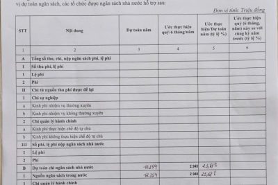 Công khai thực hiện dự toán thu – chi ngân sách Quý III năm 2025