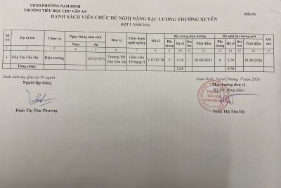 Công khai DS CBGV nâng lương thường xuyên, PCTN tăng thêm 1%, PCTN lần đầu 5%
