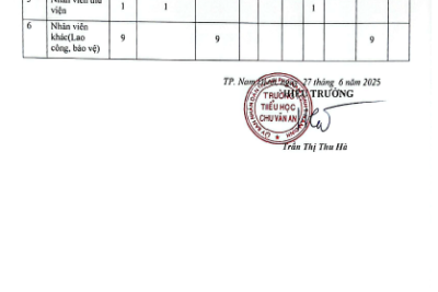 Trường TH Chu Văn An công khai chất lượng giáo dục năm học 2024-2025. Thông báo cam kết chất lượng giáo dục, công khai CSVC, đội ngũ nhà giáo, cán bộ quản lý và nhân viên năm học 2025-2026