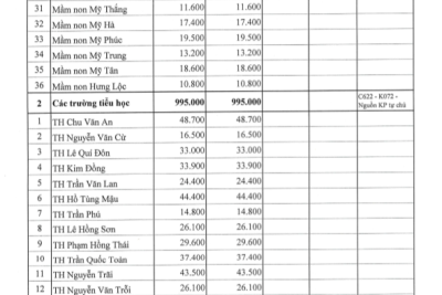 Quyết định về việc công bố công khai cắt giảm, tiết kiệm 10% chi thường xuyên năm 2025 trường TH Chu Văn An