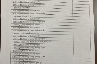 DỰ TOÁN THU – CHI NGÂN SÁCH NHÀ NƯỚC