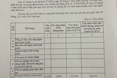 Công khai sử dụng kinh phí NSNN quý 1/2026