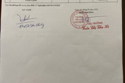 DS phê duyệt người được hỗ trợ chi phí học tập HKII năm học 2025-2026 theo NĐ 238/2025/NĐ-CP