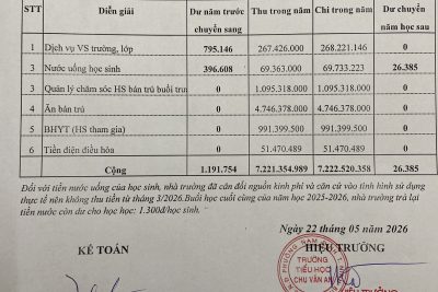Công khai thu chi các khoản dịch vụ phục vụ hỗ trợ hoạt động giáo dục năm học 2025-2026