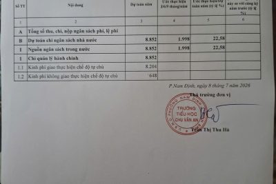 Công khai thực hiện thu chi NSNN quý II/2026